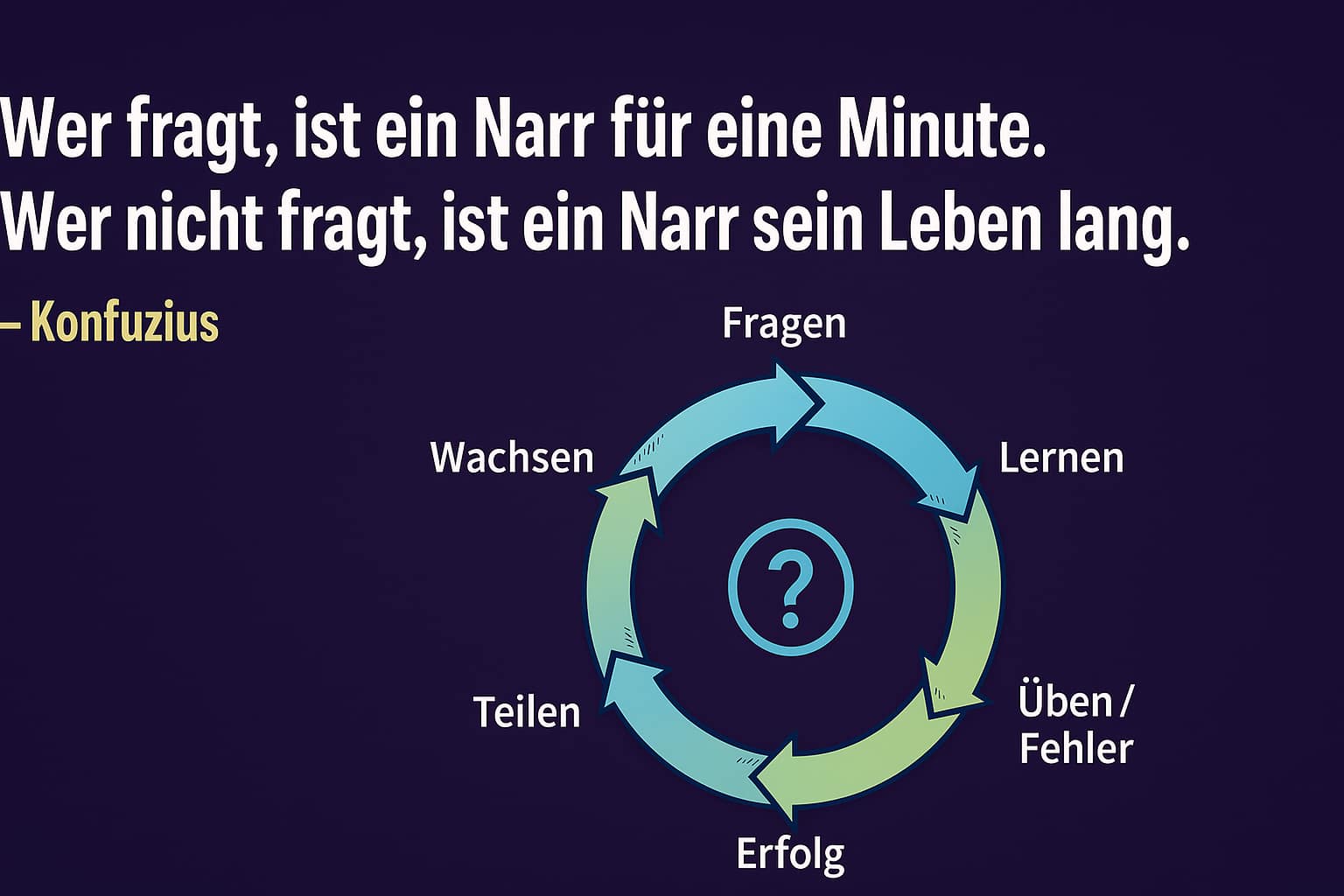 Die Kraft des Fragens – Warum Neugier der Schlüssel zu lebenslangem Erfolg ist